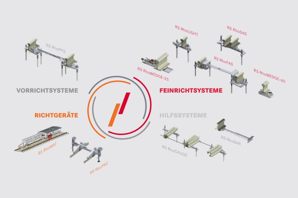 Grafik-Wirkkreis-Rhomberg-Sersa-Hebe-Richtsysteme
