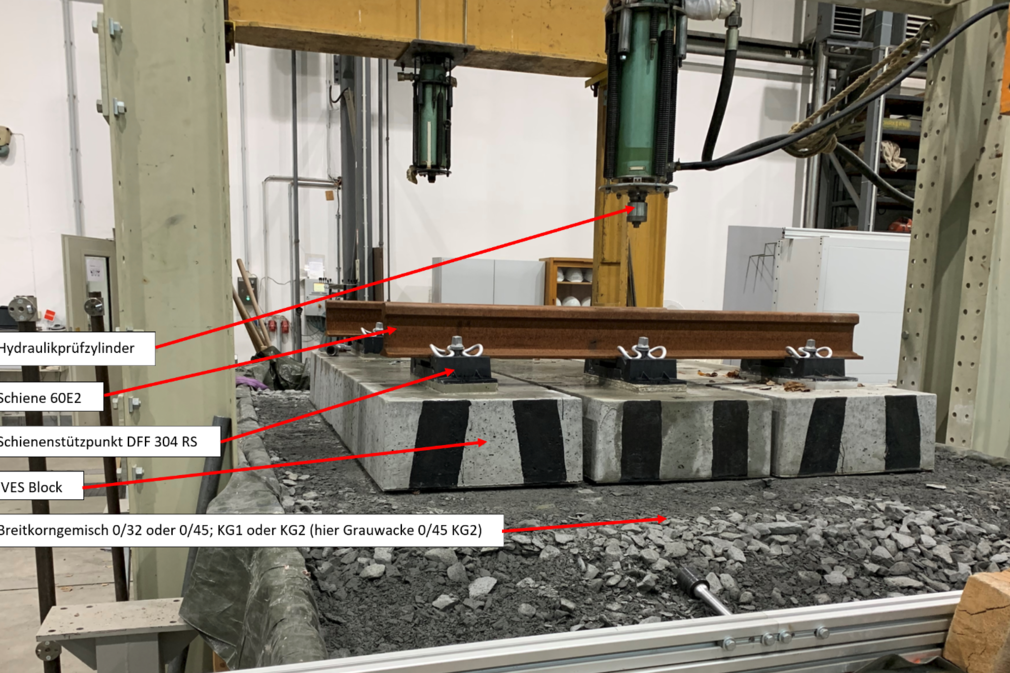 Beschrifteter Aufbau OML Hauptversuch