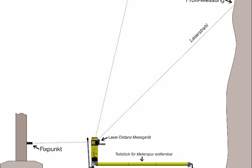Funktionsprinzip