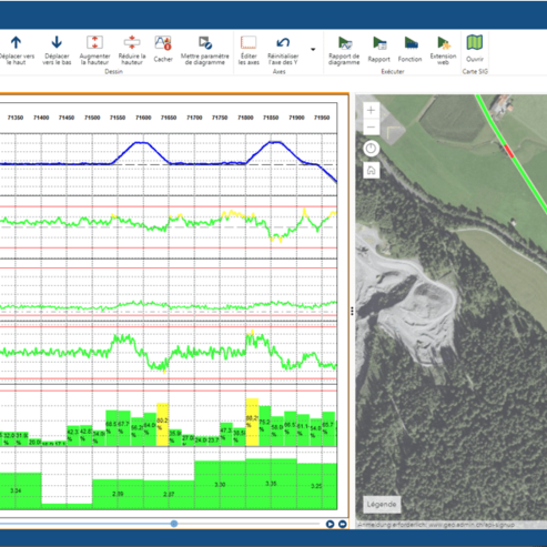 Abbildung Analyse IRISSYS